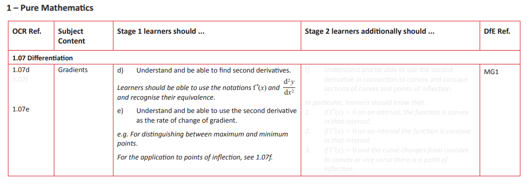 Specification reference
